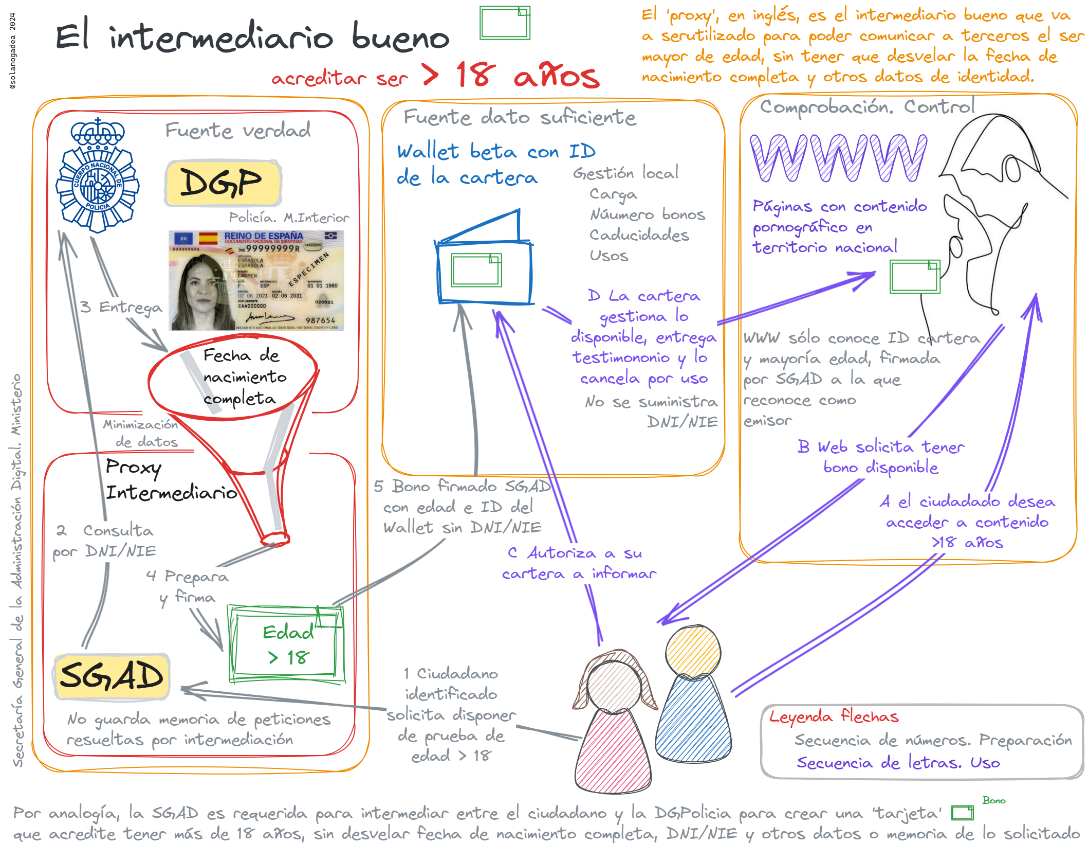 Relación de infografias 01.2025 sobre Administración Electrónica y Justicia  con eficiencia digital